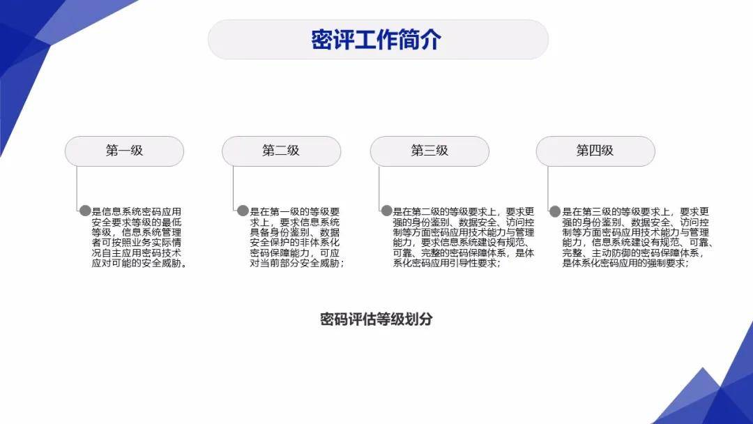 主权|网络安全：网络安全工作的“3保1评”