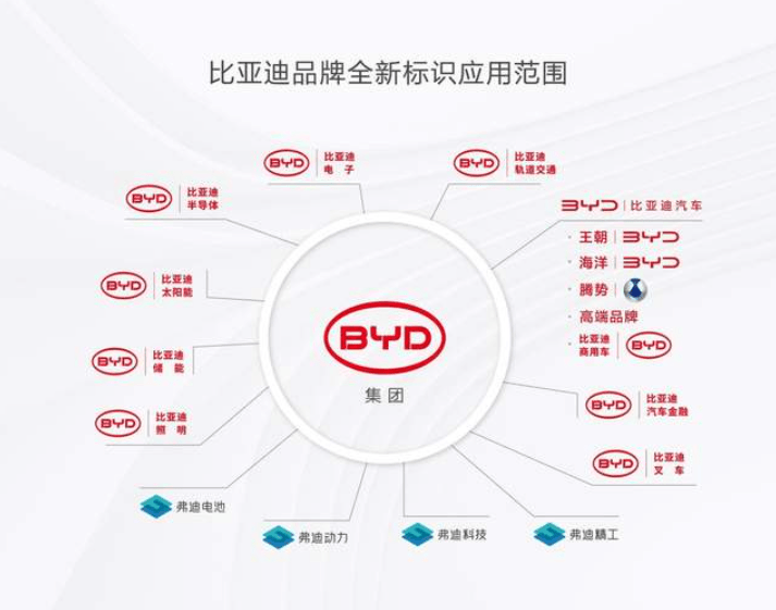 比亚迪发布全新品牌标识 集团与比亚迪汽车焕新升级_搜狐汽车_搜狐网