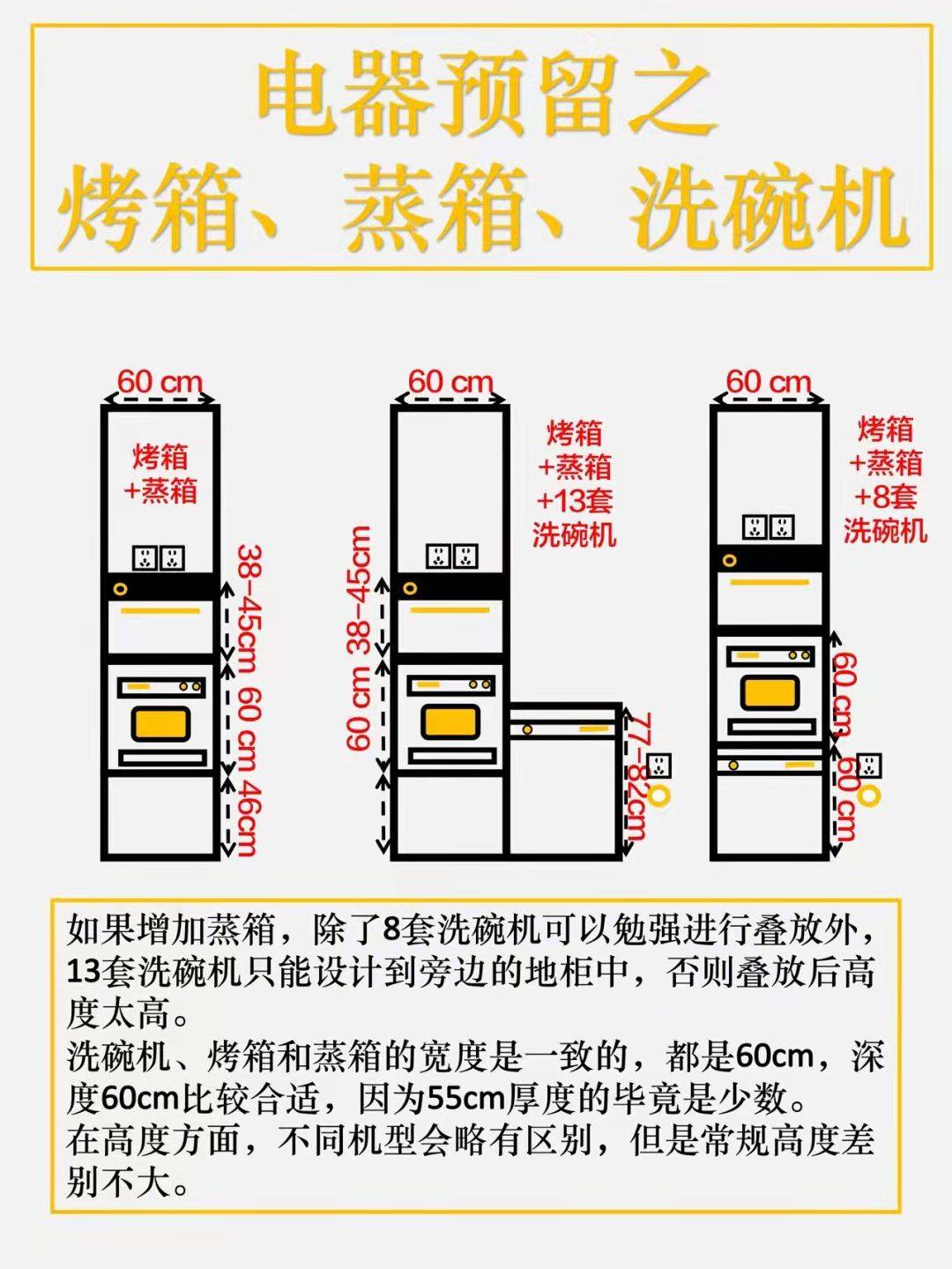 洗碗机|搞定全屋布局之全屋电器尺寸预留