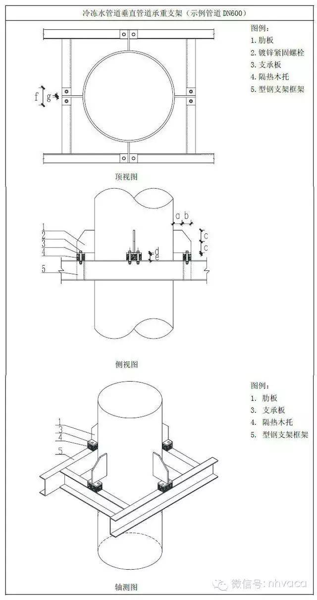 暖通管道固定支架图集图片