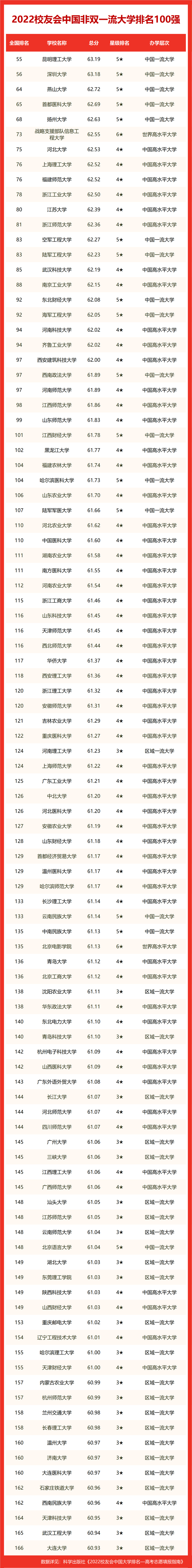 国内券商排行_中国女子冰壶队排名第七英国、日本晋级半决赛