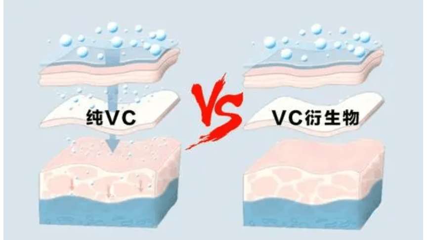 产品敏感肌也能“早C晚A”，这些温和护肤的思路，值得收藏！