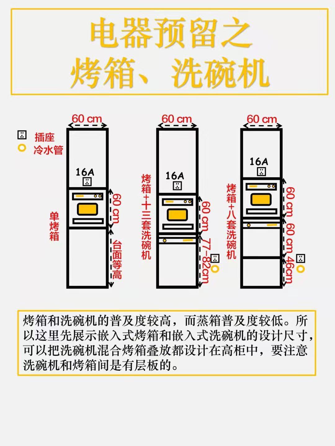 洗碗机|搞定全屋布局之全屋电器尺寸预留