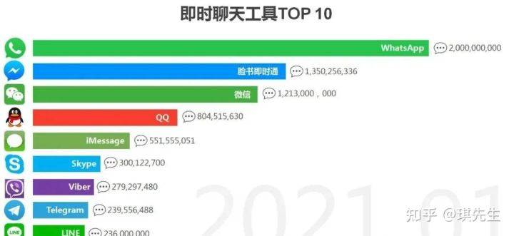 whatsapp改电话号码 原来的朋友