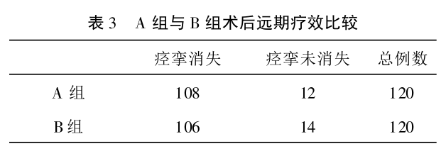 以電刺激面神經分支之一在其他面神經分支支配肌肉 記錄到誘發肌電圖