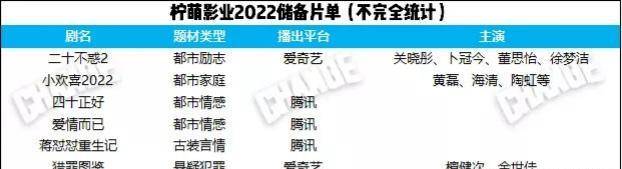 因为|各大影视公司2022年储备片单，你最期待哪一部赶快播出？