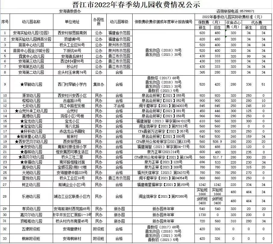 进行|晋江市春季幼儿园如何收费？标准来了!