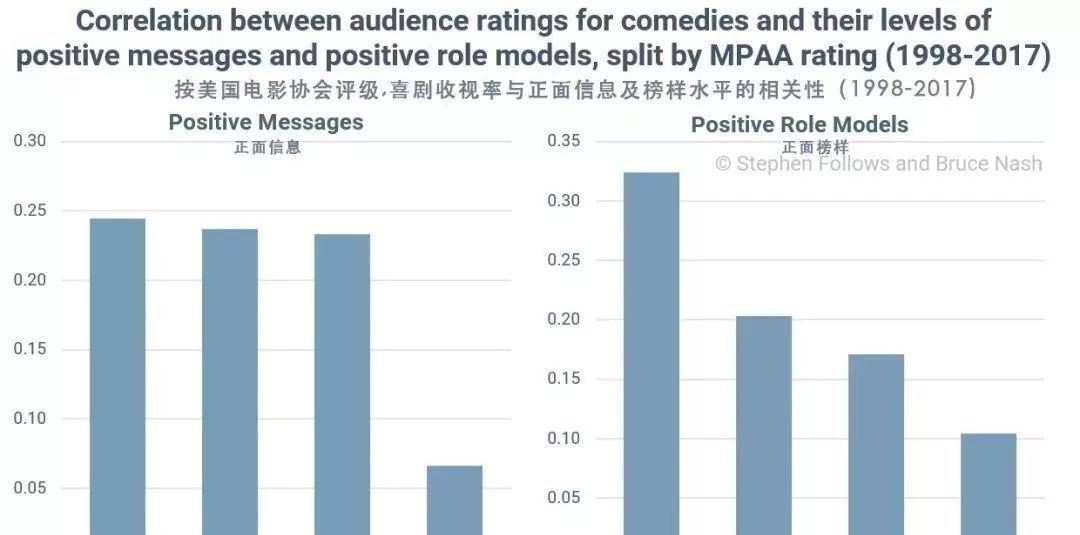 什么|逆袭！低成本喜剧成功的5个重要因素