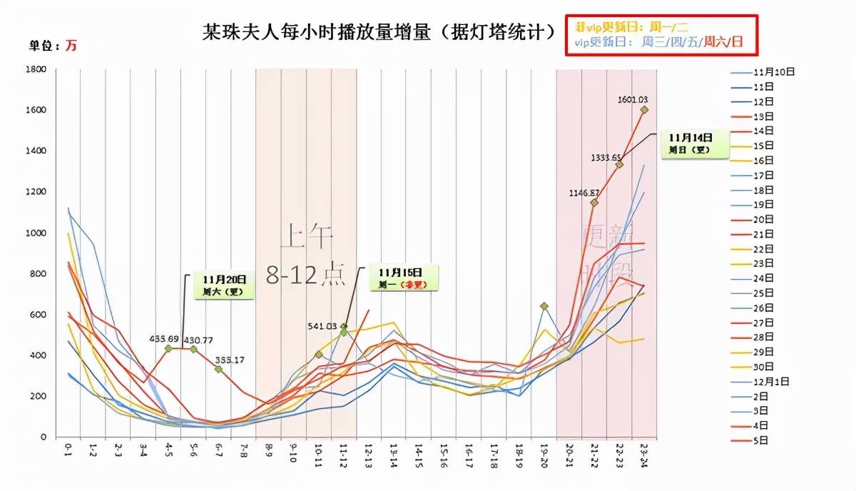 因为|《女心理师》首波播放量出炉：8集仅3500多万，杨紫号召力遭质疑？