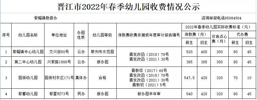 进行|晋江市春季幼儿园如何收费？标准来了!