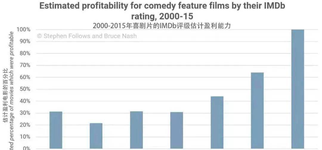 什么|逆袭！低成本喜剧成功的5个重要因素