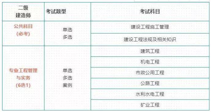 二级建造师网络技术题(网络工程二级建造师)