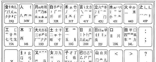 为何风靡一时的五笔输入法，会输给拼音输入法？