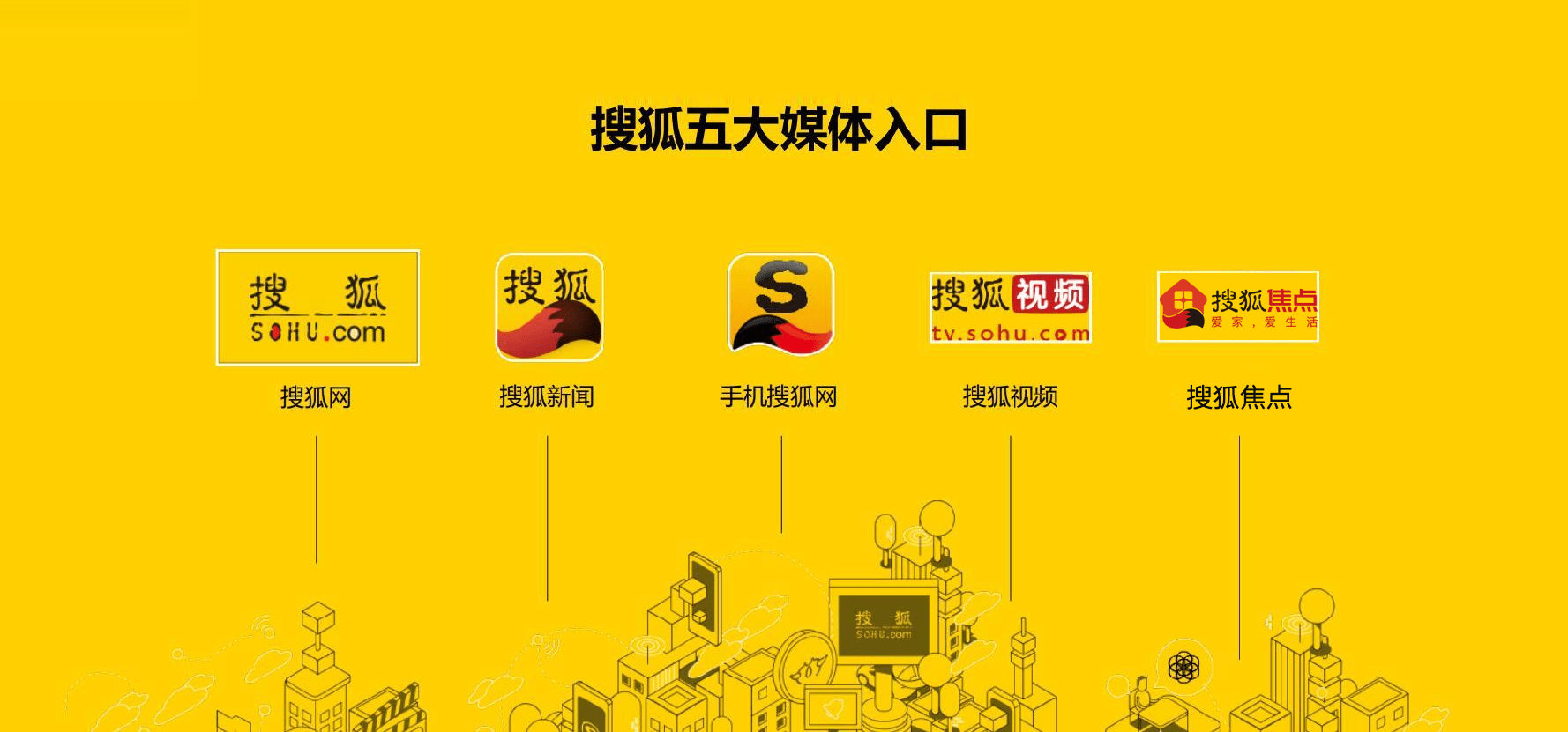 为用户提供价值为品牌传播赋能搜狐济宁正式落地运营