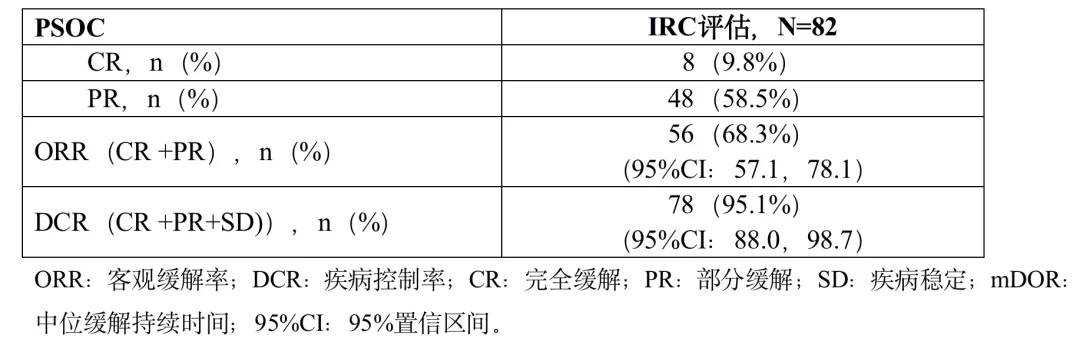 是基于brca检测产品作为伴随诊断筛选卵巢癌患者入组百济神州(苏州)