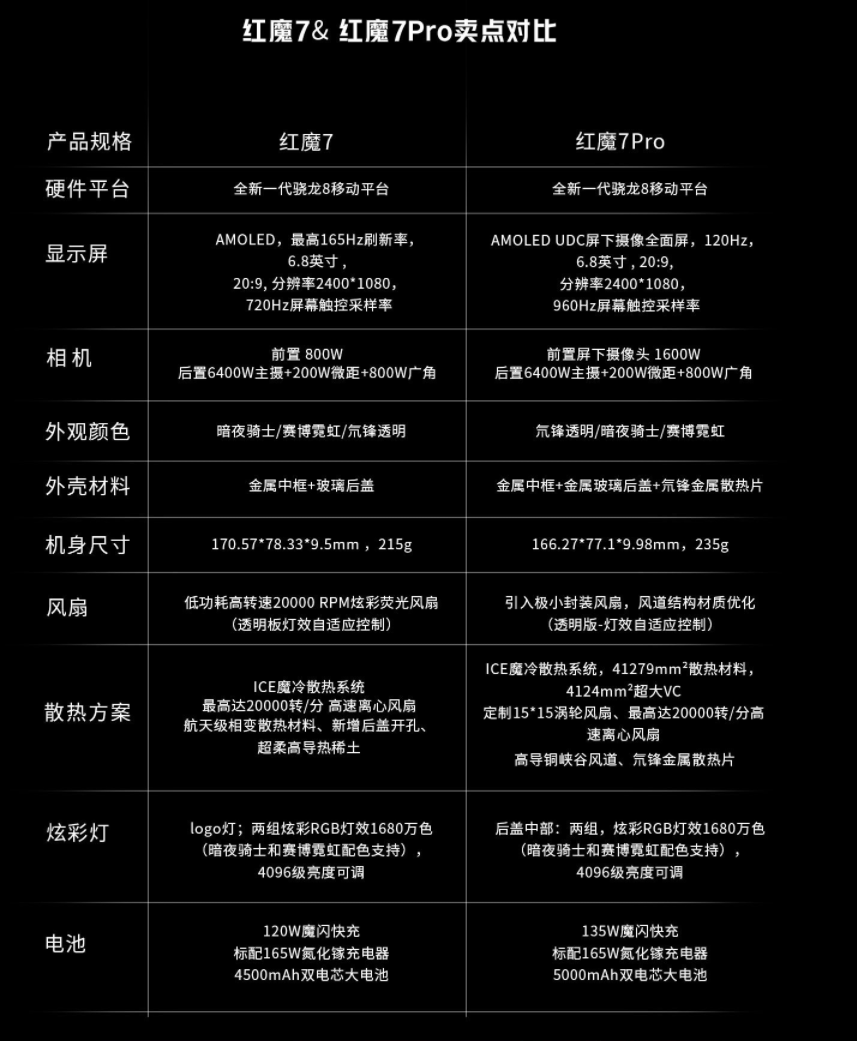 红魔游戏手机 7 /7 pro 两款新旗舰 2月21日10:00首销_屏下_摄像头_wi