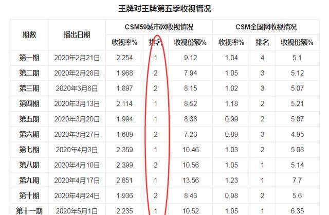 原班人马|《王牌对王牌7》正式开录！原班人马回归，首期飞行嘉宾令人期待