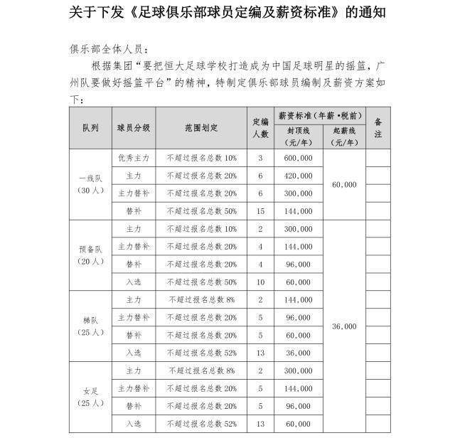 伟力|限薪令真的有用？媒体人潘伟力：国脚不受影响，早已赚得盆满钵满