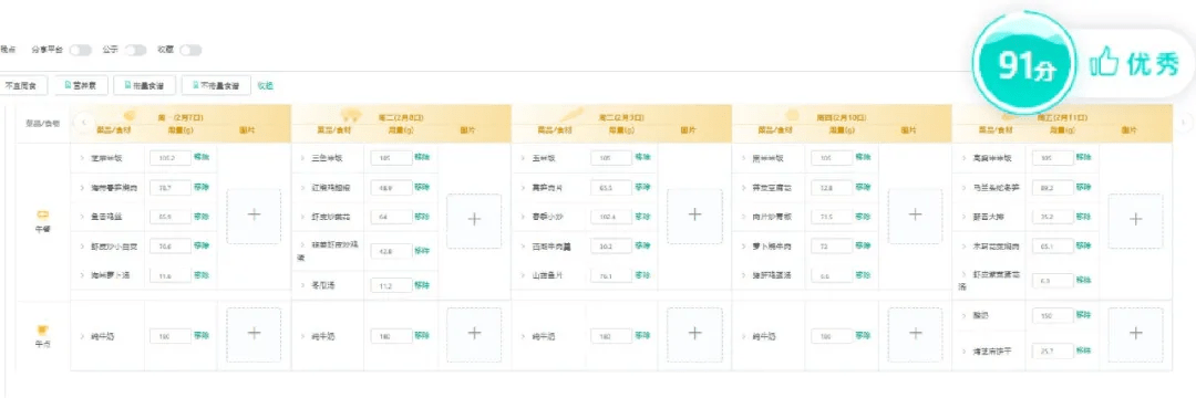 配餐|校园春季食谱上新啦！科学制定，开学第一餐也要能量满满！