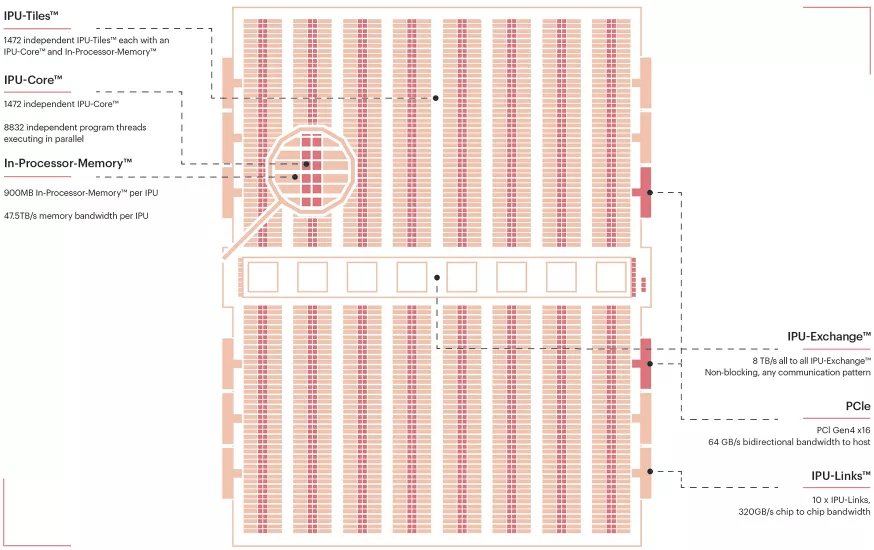 公司|详解AI加速器(四):GPU、DPU、IPU、TPU…AI加速方案无限种可能