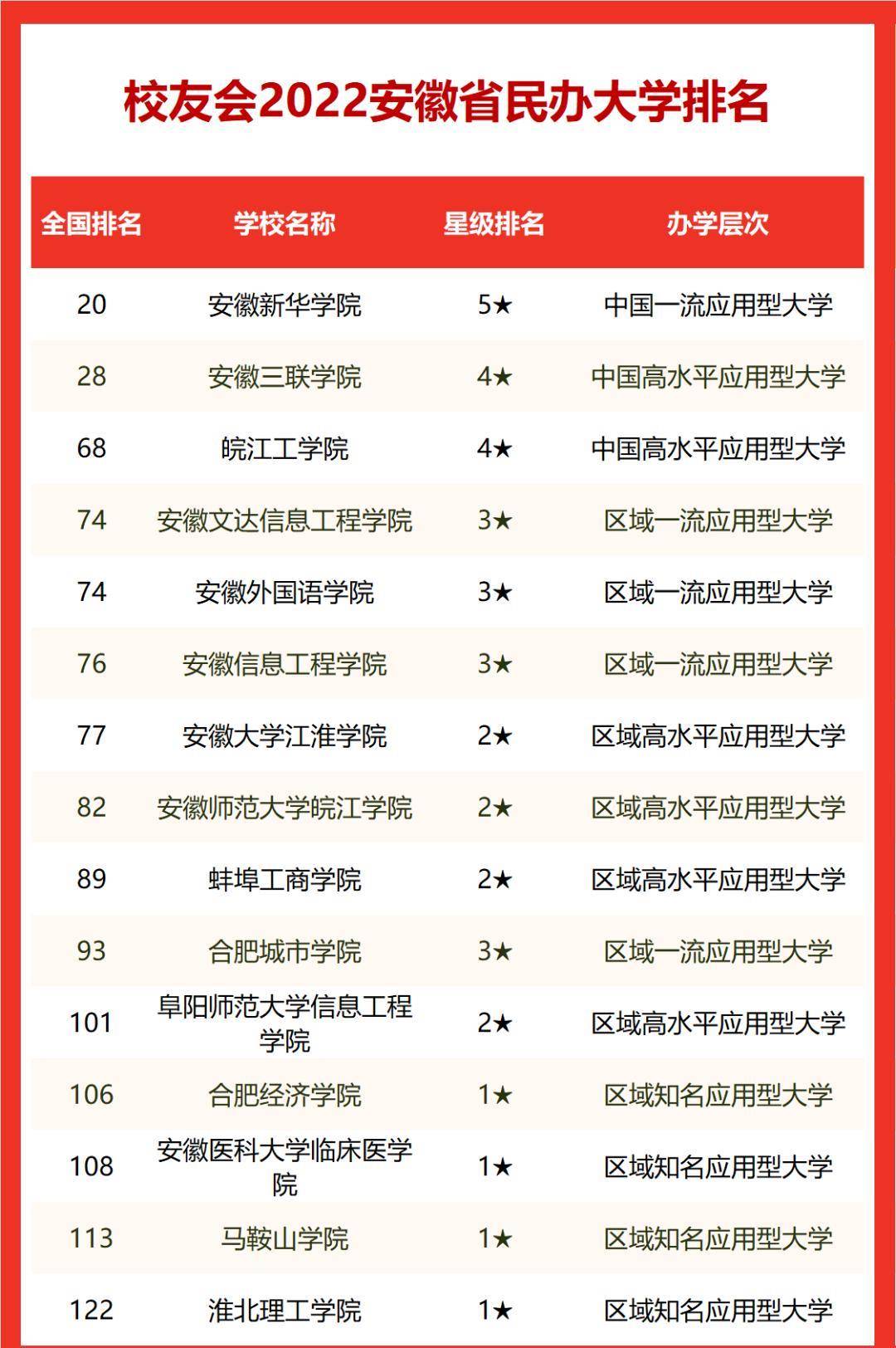 复旦医院专科排行榜_复旦版《2020年度中国医院排行榜》(附详细排名)
