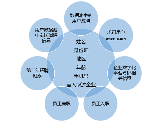 招聘环节_新规 招聘时不得询问妇女婚育情况,最高罚款(3)