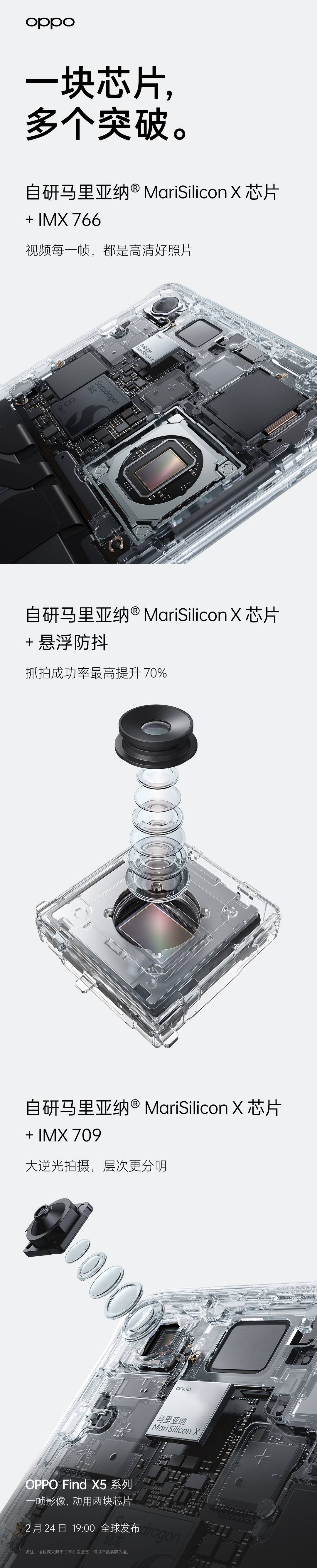 马里亚纳X助力打造史上最强Find影像组合,OPPO Find X5实现计算摄影新突破