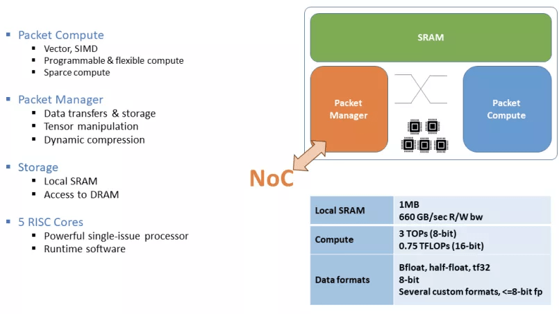 公司|详解AI加速器(四):GPU、DPU、IPU、TPU…AI加速方案无限种可能