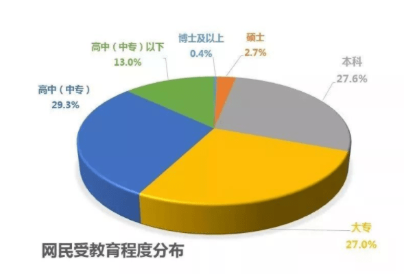 国外学历分什么层次 来自搜狐网