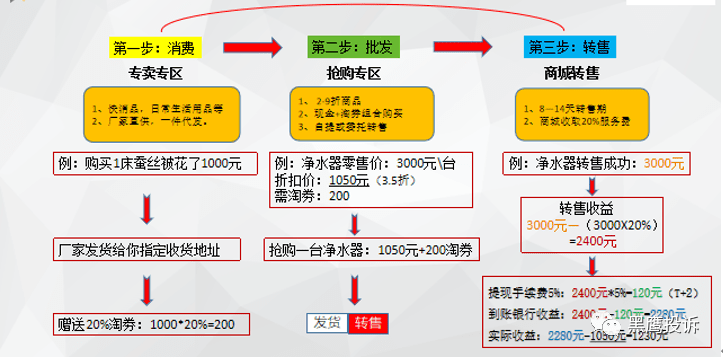 被网警点名涉嫌传销后 淘批今选被异地法院裁定冻结账户(图2)