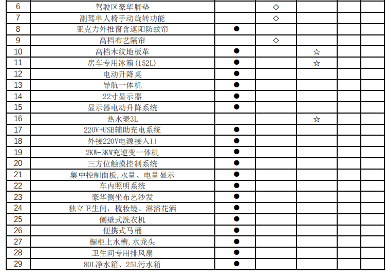 欧胜参数图片