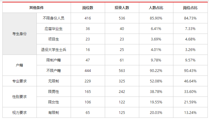 黑龙江人口数量_2022黑龙江高考招生计划2022年黑龙江高考招生人数_零二七艺考