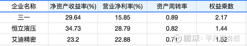 从“四年暴涨1600%”到“半年跌30%”恒立液压难逃挖掘机周期魔咒？bob官方(图4)