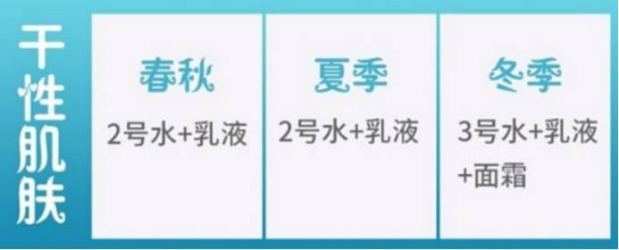 产品小众出奇迹！盘点5款性价比超高水乳，孕妈照着买准没错