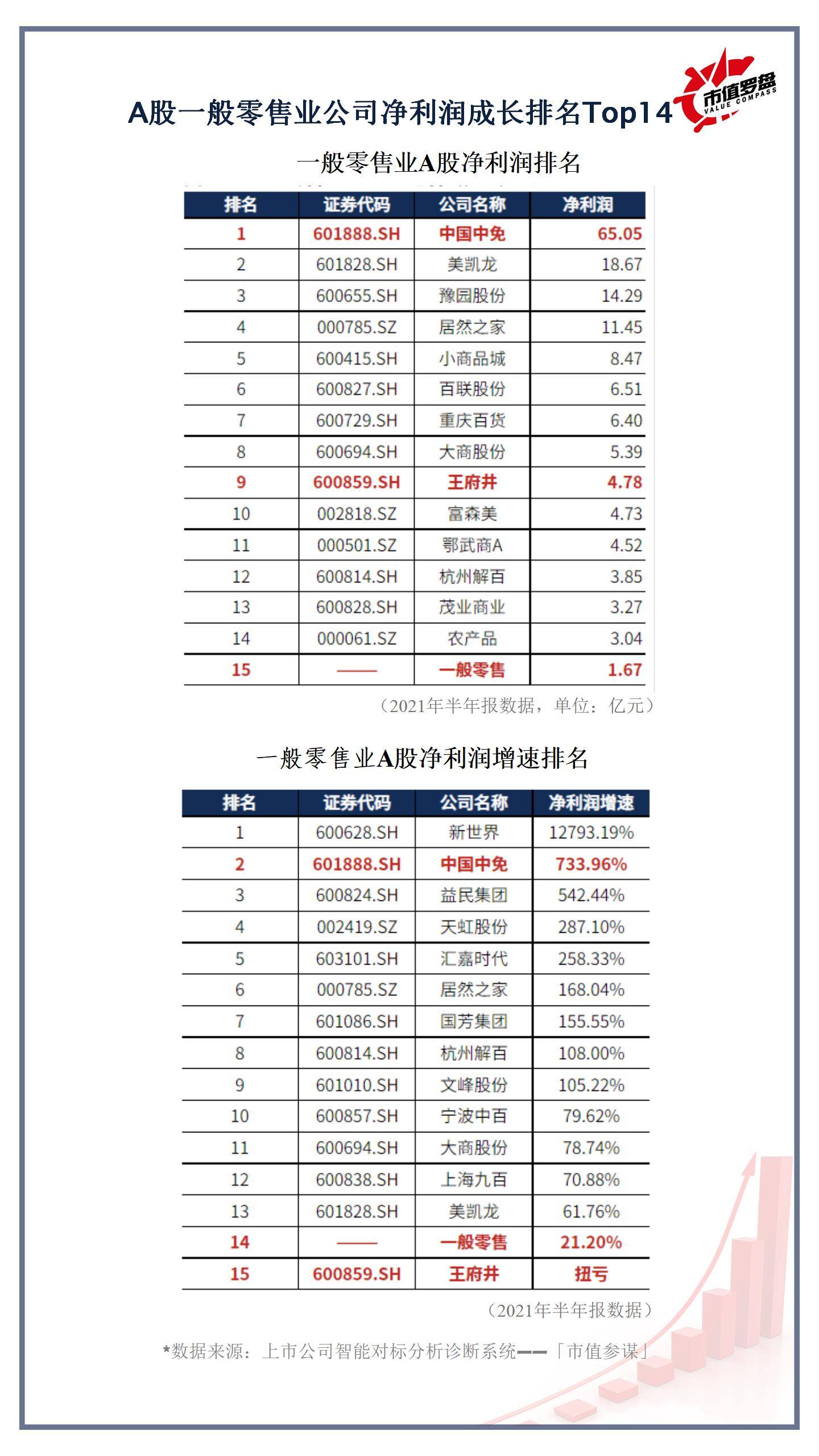 批发零售业有哪些公司上市