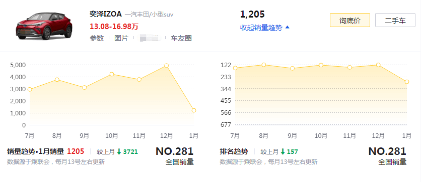 颜值非全部 这几款小型suv长得好看但销量不佳 原因在哪 奕泽 造型 车型