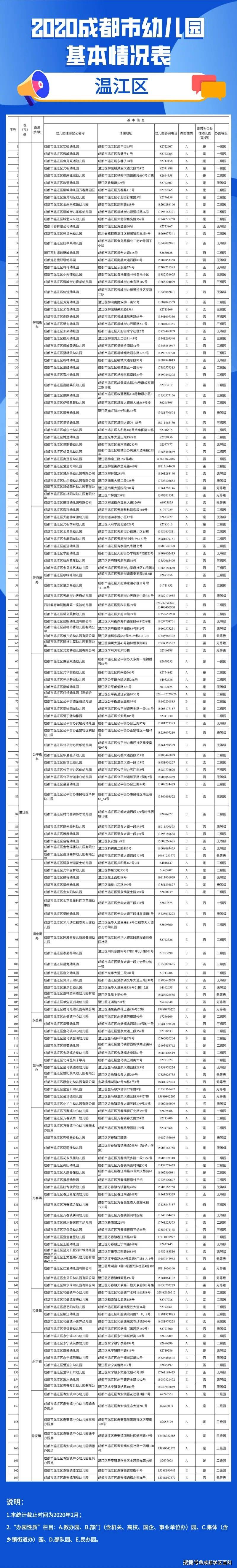 成都|成都幼儿园详细信息汇总，今年新增65所一级园！