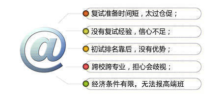 天津师范大学2014年硕士研生复试详解与指导