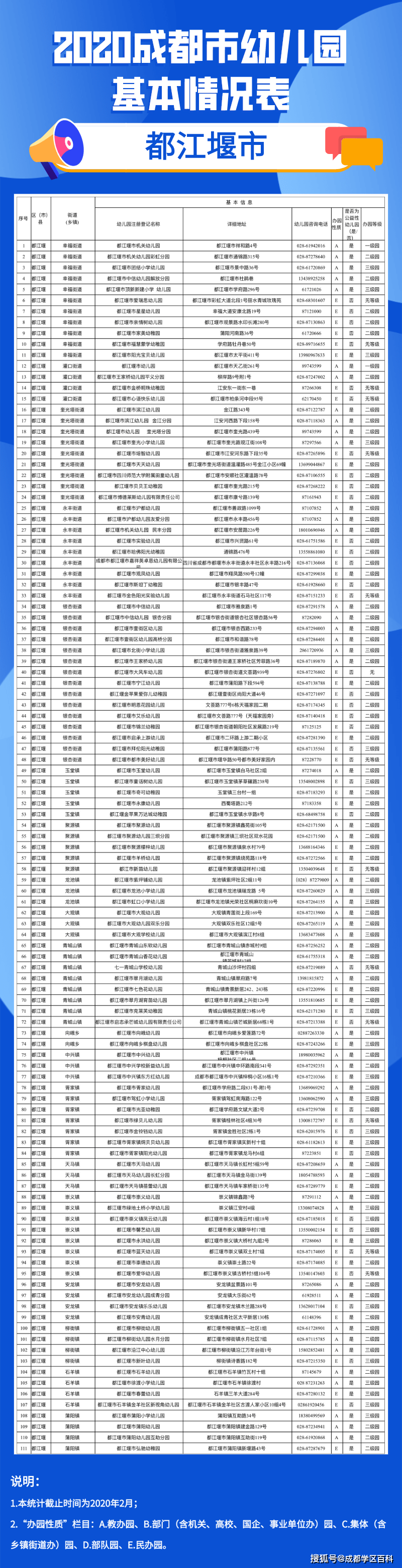 成都|成都幼儿园详细信息汇总，今年新增65所一级园！