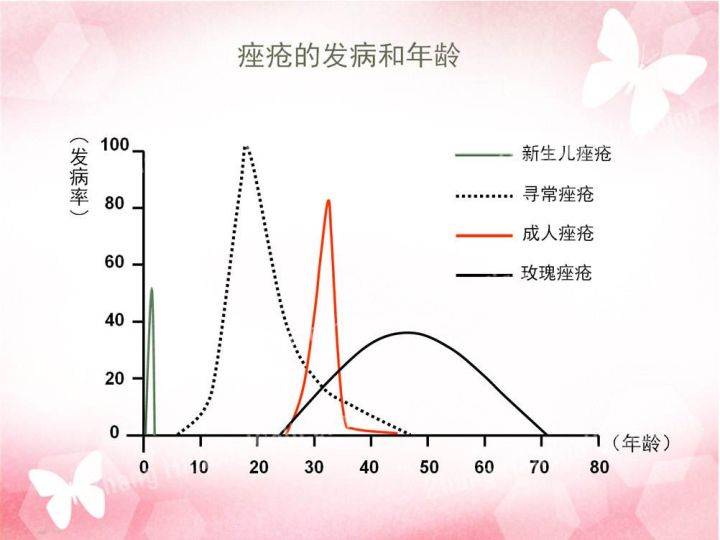 品牌DRDM品牌配方创新，助力国内祛痘护肤市场发展