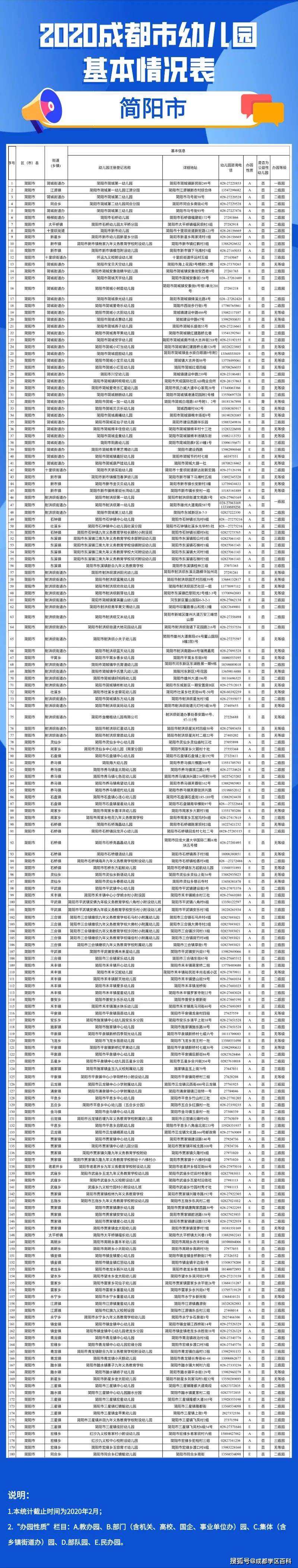 成都|成都幼儿园详细信息汇总，今年新增65所一级园！