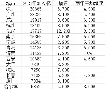 广州深圳gdp_广东2021经济成绩单:深圳GDP全省第一,汕尾增速亮眼(2)