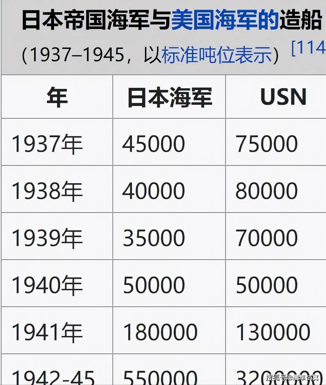 航母早已问世的年代,日本为何还要建造大和级战列舰?