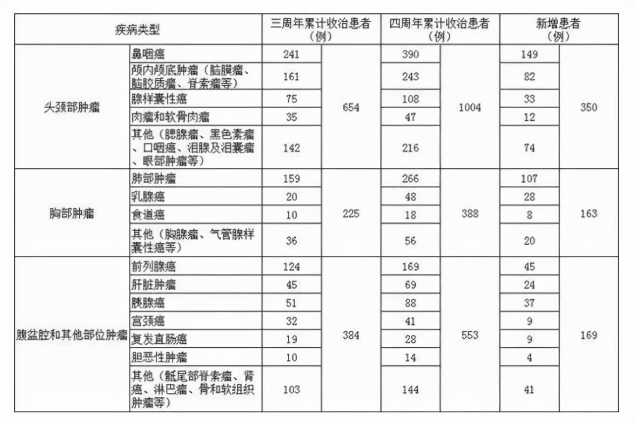 WLnad|30分钟“爆破”癌细胞！中科院造出“灭癌神器”，普通人能负担吗