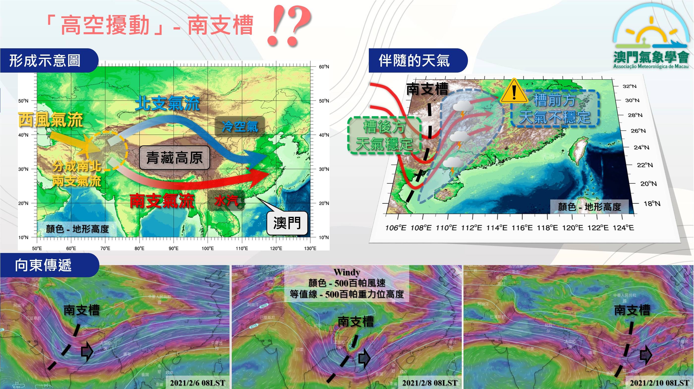 印度的气流图片