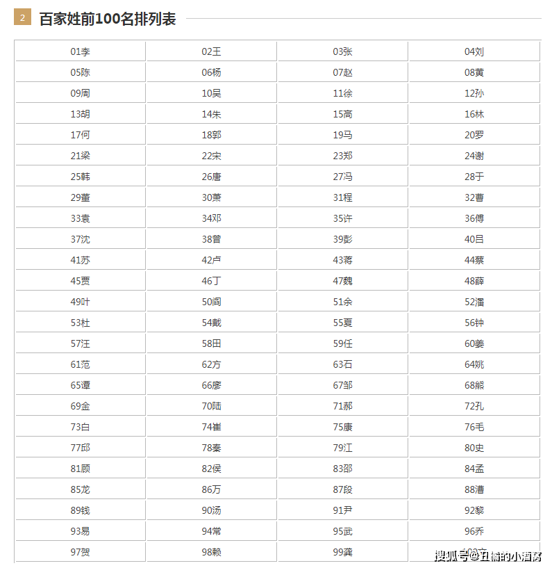 中国人口排名_中国省份人口排名来了!人口最多的十大省份出炉
