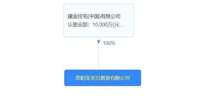 洛阳王城桥北cbd建业洛神广场背后靠山实力雄厚