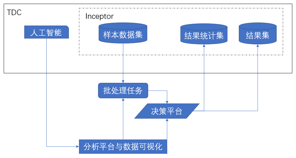 行社|浙江农信：数据分析平台的创新与实践