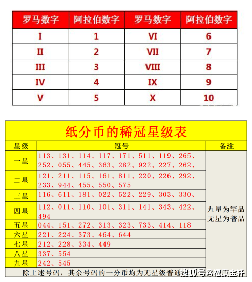 人民币冠号对照表图片