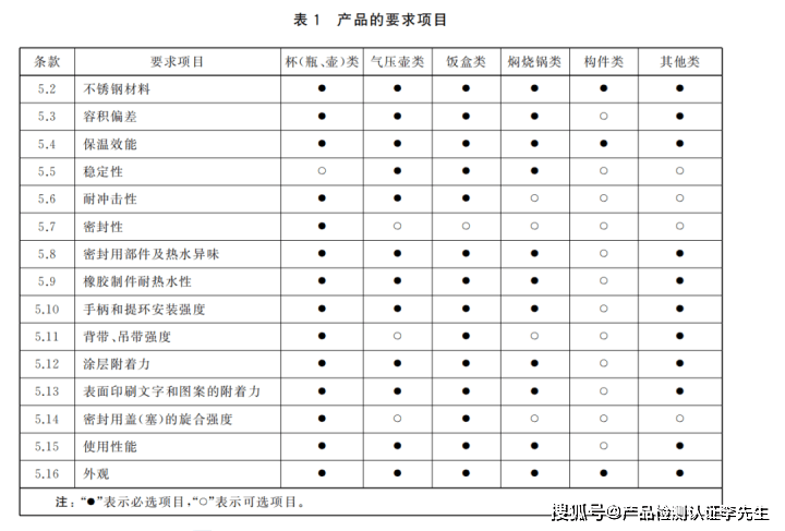 不鏽鋼真空保溫容器gbt40355質量檢測報告測試標準要求